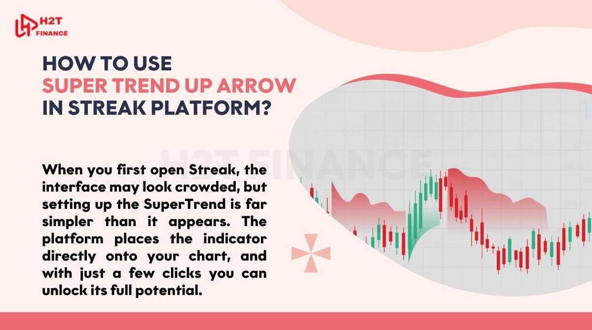 Setting up the SuperTrend is far simpler than it appears