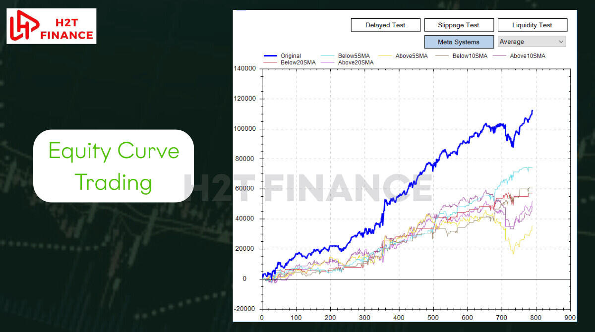 Smooth backtest equity curves often hide the harsh truth of real market trading