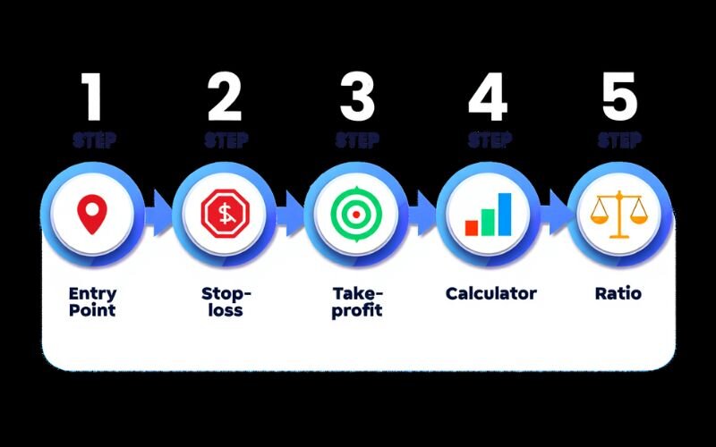 Step-by-step using the formula for risk ratio
