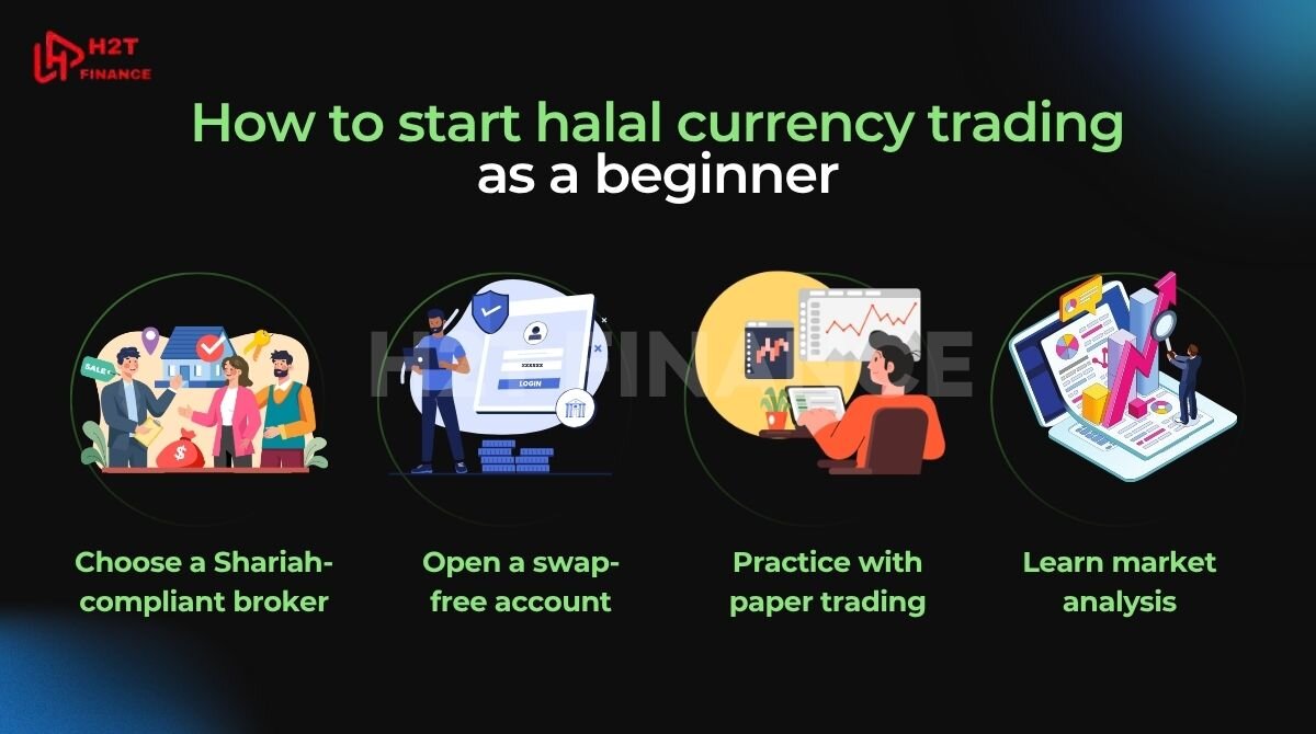 The essential steps to begin your halal forex journey responsibly