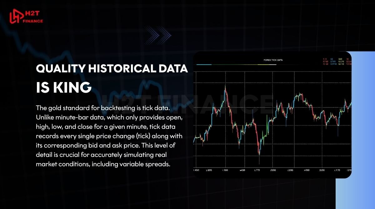 The gold standard for backtesting is tick data