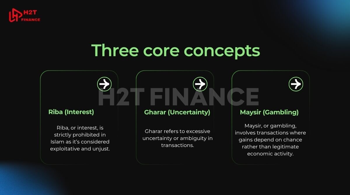 The permissibility of forex trading for Muslims hinges on three core concepts