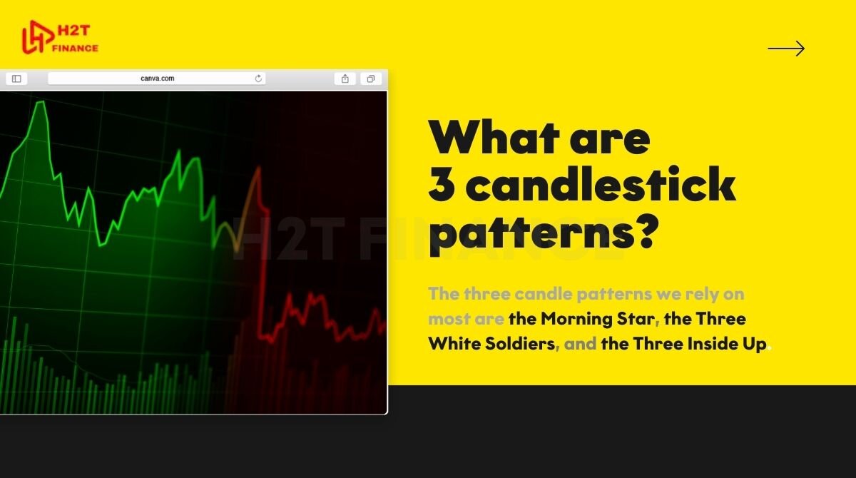 The three candle patterns we rely on most