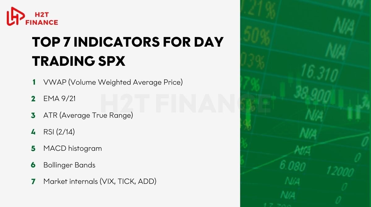 Top 7 indicators for day trading SPX