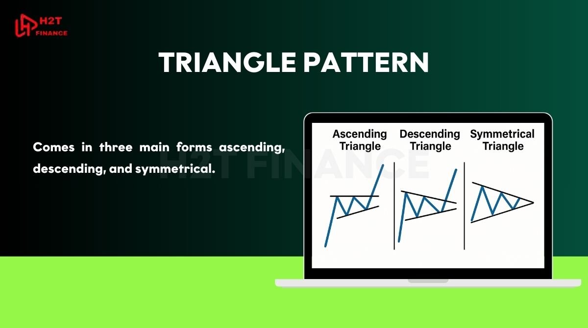 Triangle pattern