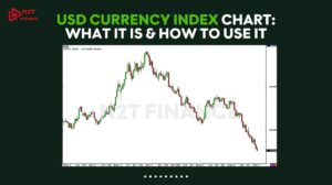 USD currency index chart: What it is & how to use it