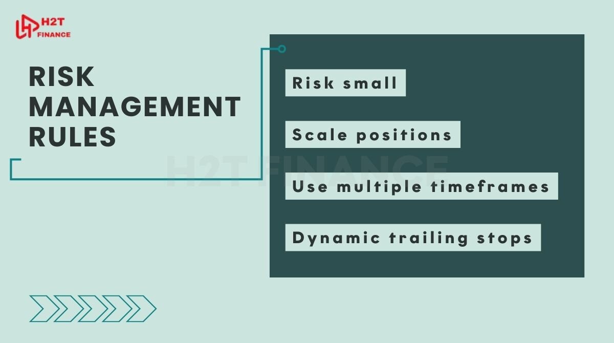 We stayed in the game by managing risk, not chasing wins