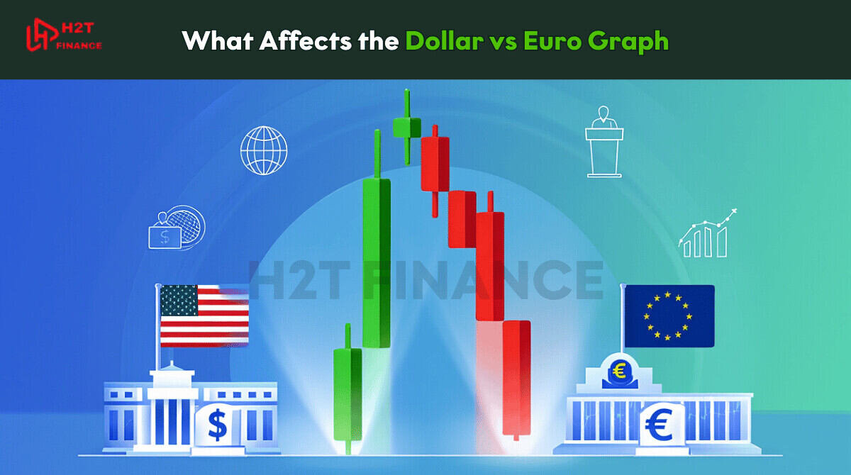 What Affects the Dollar vs Euro Graph