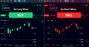 When to go long or short in Forex: Mastering buy and sell decisions
