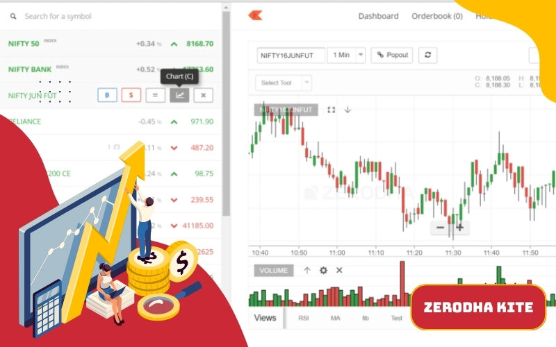 Zerodha Kite