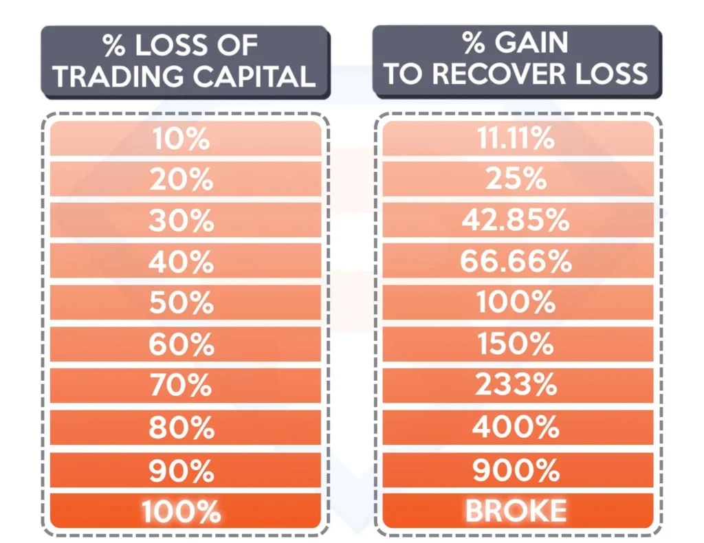 Real-Life Forex Trade Scenario