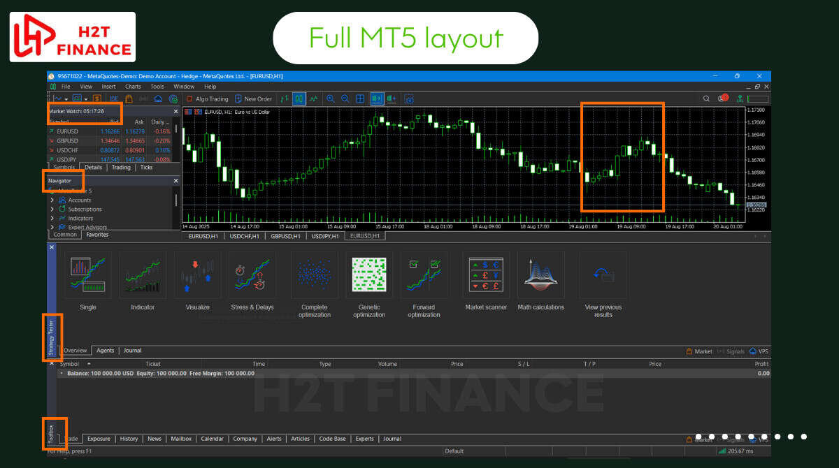 the key components of Your MT5 window